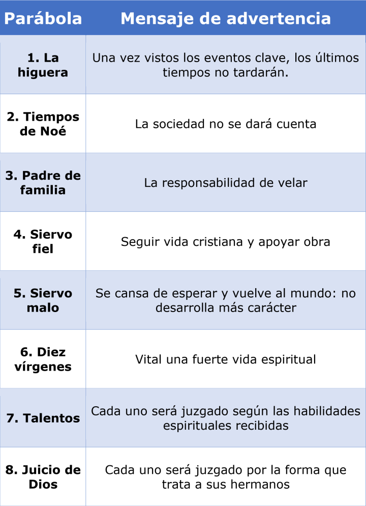 258 Mateo 25 Las últimas parábolas de Jesús los talentos y las