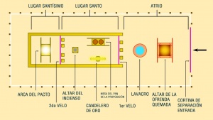 Los gentiles o incircuncisos sólo podían llegar hasta las cortinas externas