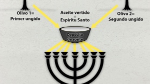 Una de las posibles representaciones del candelabro y los dos olivos