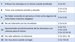 Acusaciones en contra de Pablo por los falsos maestros de Corinto