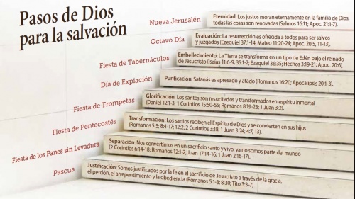 Pasos de Dios para la salvación