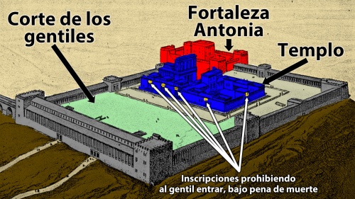 Representación del complejo del Templo junto con la fortaleza Antonia