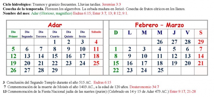 Décimo Segundo Mes Esperando El Torbellino Iglesia De