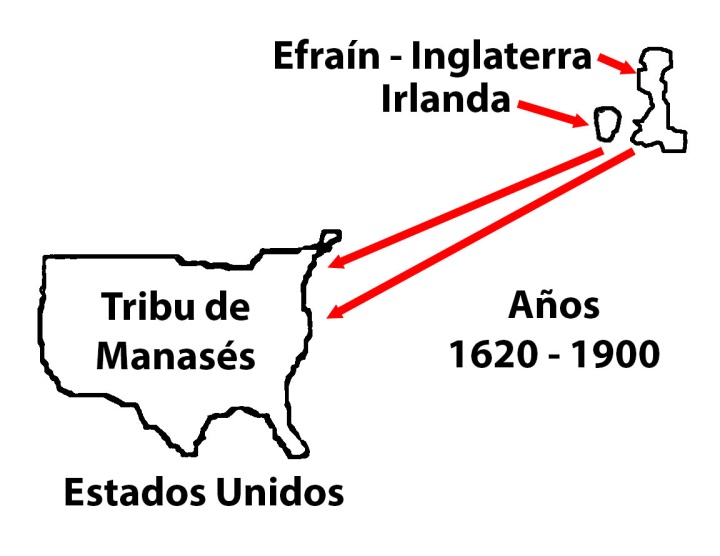 Migraciones principales desde Inglaterra occidental, Escocia e Irlanda a EE.UU.