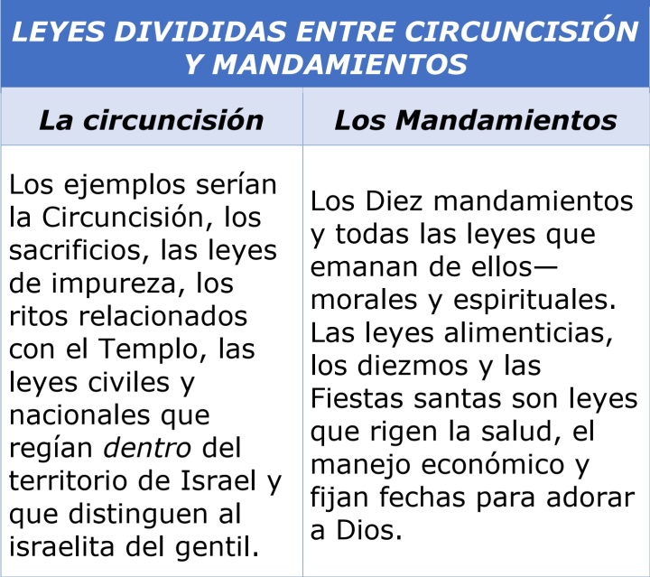 Leyes divididas entre circuncisión y mandamientos