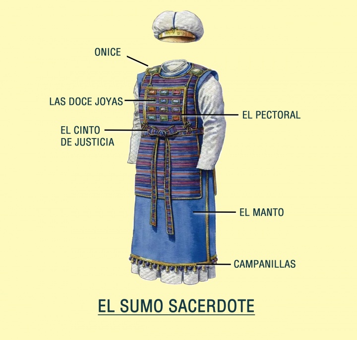 Imagen de la indumentaria del Sumo Sacerdote