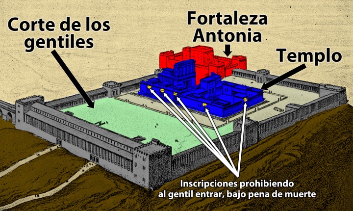 Representación del complejo del Templo junto con la fortaleza Antonia