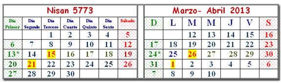 Décimo segundo mes, 2013