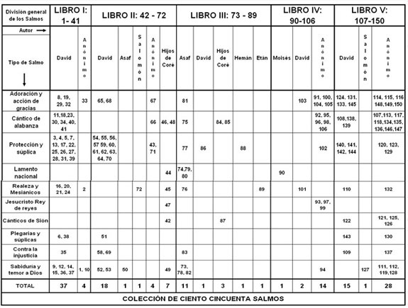 Clasificación general de los Salmos, 2011