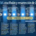 cronologia-crucifixion-jesus