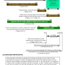 Tiempo transcurrido entre la subida de Elías en el torbellino y la carta enviada al Rey Joram de Judá