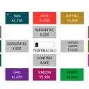 Acomodo de las tribus en el campamento
