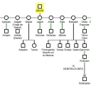 Descendencia de David