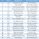 Paralelos entre Isaías y el Nuevo Testamento