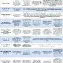 Las Profecías de Daniel 11-12 dentro del contexto del libro de Daniel