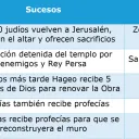 Eventos importantes en la profecía de Hageo