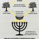 Una de las posibles representaciones del candelabro y los dos olivos