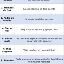 Mensajes de advertencia contenidos en las parábolas