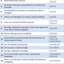 Acusaciones en contra de Pablo por los falsos maestros de Corinto