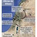 Algunas de las obras de Eliseo.