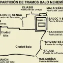 Repartición de tramos bajo Nehemías.