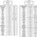 Tabla comparativa de los reyes de ambos reinos.