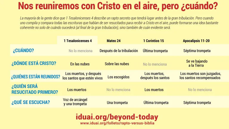 Nos reuniremos con Cristo en el aire, pero ¿cuándo?
