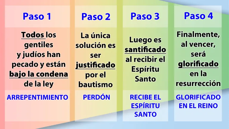 Los cuatro pasos del plan de salvación.