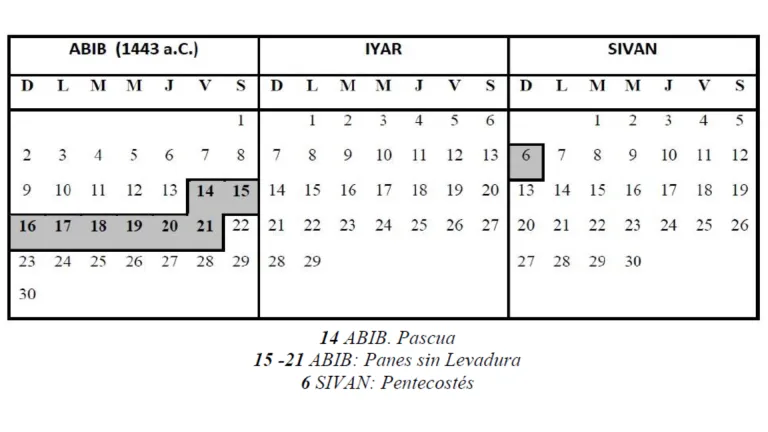 Calendario.