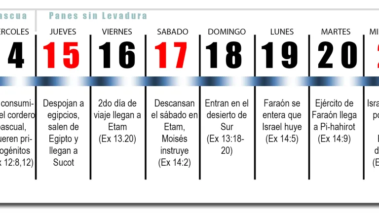 dias-del-exodo