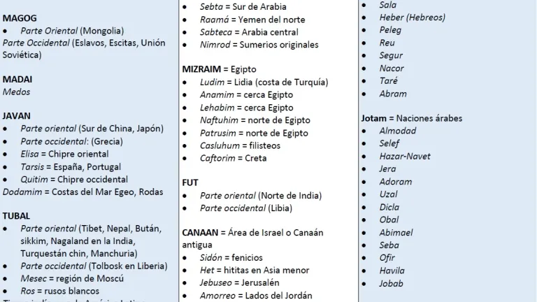 La Tabla de las Naciones