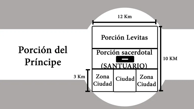 Porción del príncipe