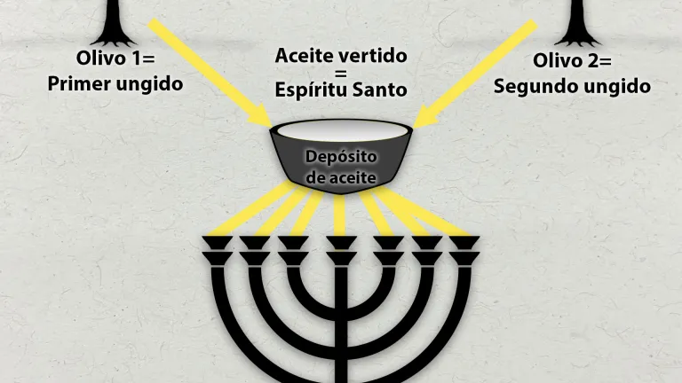 Una de las posibles representaciones del candelabro y los dos olivos