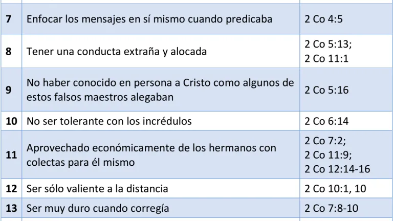 Acusaciones en contra de Pablo por los falsos maestros de Corinto
