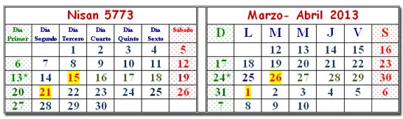 Décimo primer mes, 2013