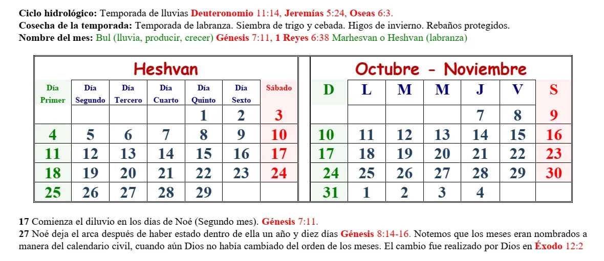 Heshvan-2021-2022 Heshvan-2021-2022