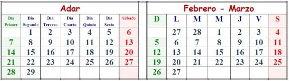Décimo segundo mes, 2016
