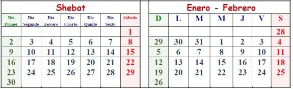 Décimo primer mes, 2016