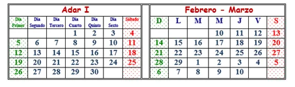 Décimo segundo mes, 2015