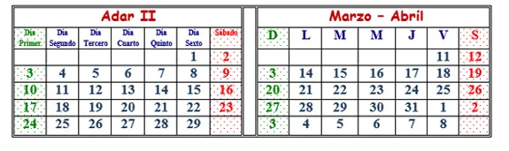 Décimo tercer mes, 2015 Décimo tercer mes, 2015
