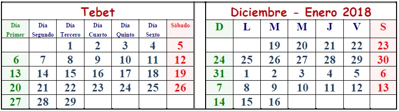Décimo mes, 2017 Décimo mes, 2017