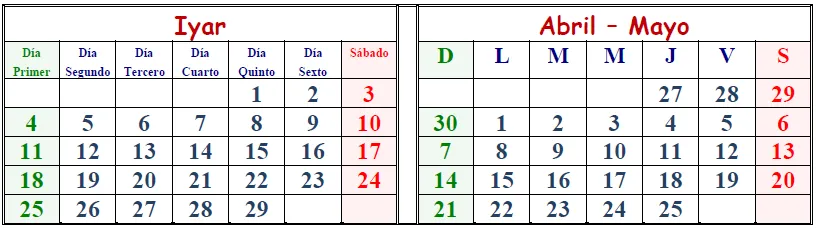 Segundo mes, 2017