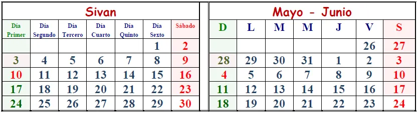 Tercer mes, 2017