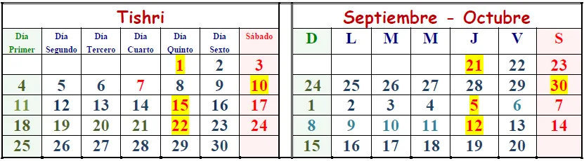 Séptimo Mes, 2017