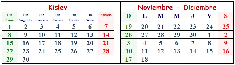 Noveno mes, 2017