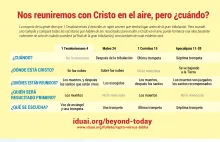 Nos reuniremos con Cristo en el aire, pero ¿cuándo?