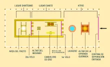 Los gentiles o incircuncisos sólo podían llegar hasta las cortinas externas