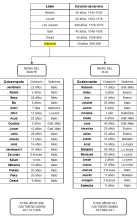 Gobernantes de ambos reinos