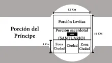Porción del príncipe