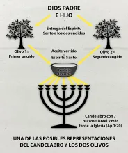 Una de las posibles representaciones del candelabro y los dos olivos